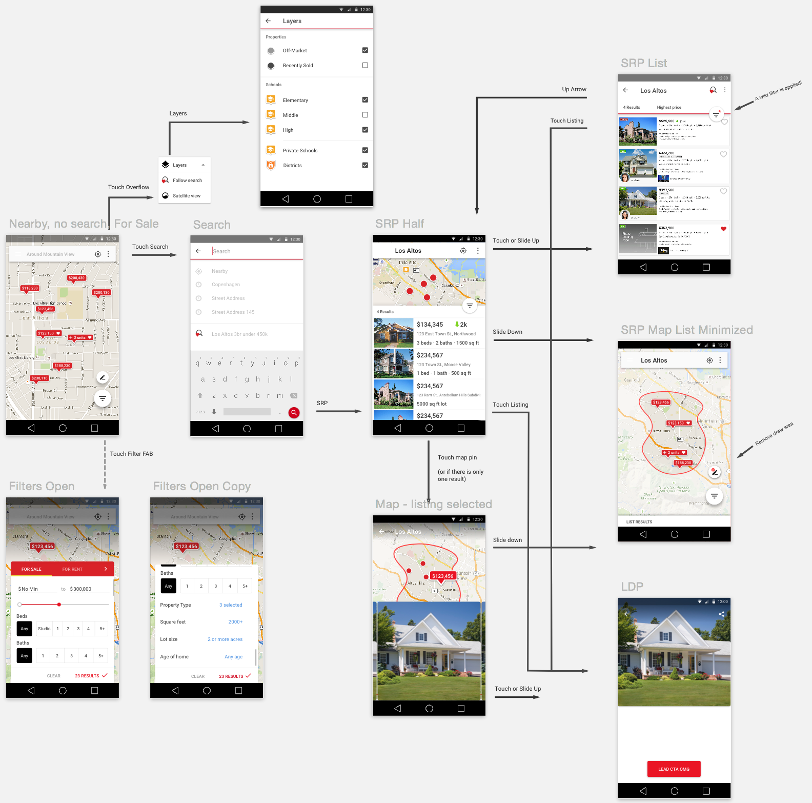 Mockups, lines, and arrows