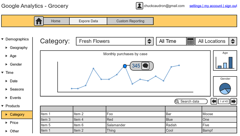 Responsive header wireframe