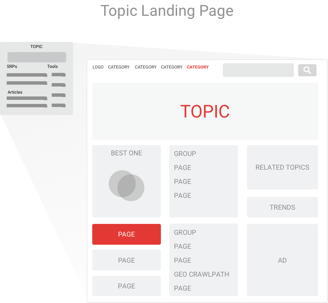 Simple topic page wireframe